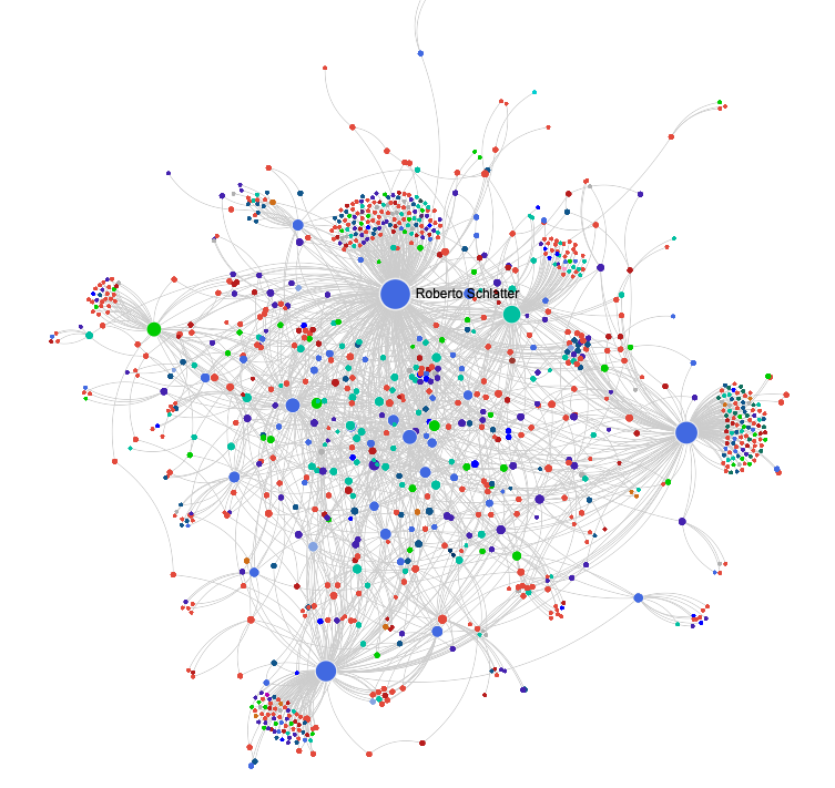 Visualization of a real knowledge graph from 8 months of meeting transcriptions with interconnected entities
